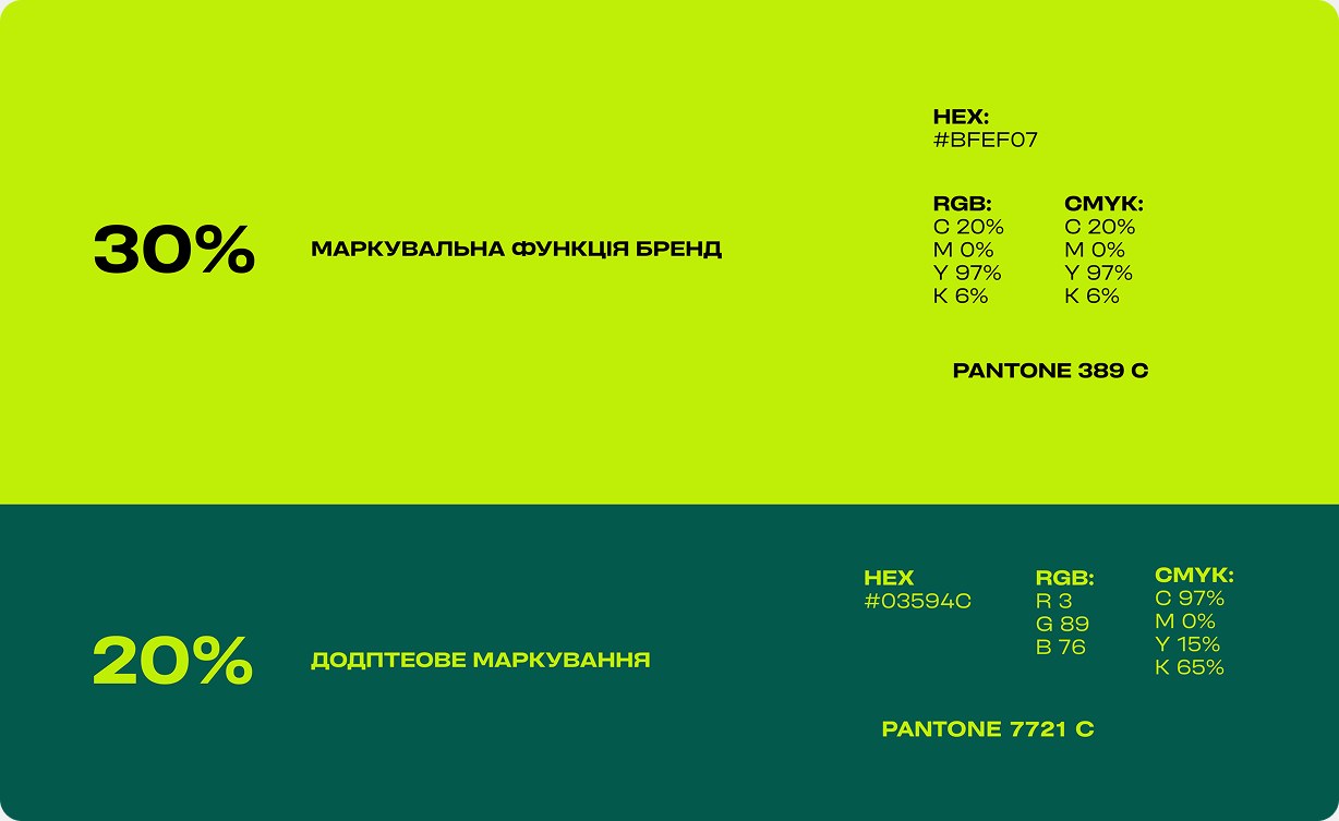 ТиКиїв — візуал 1.3